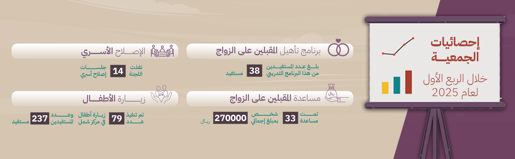 جمعية التنمية الأسرية بالمذنب (زواج)