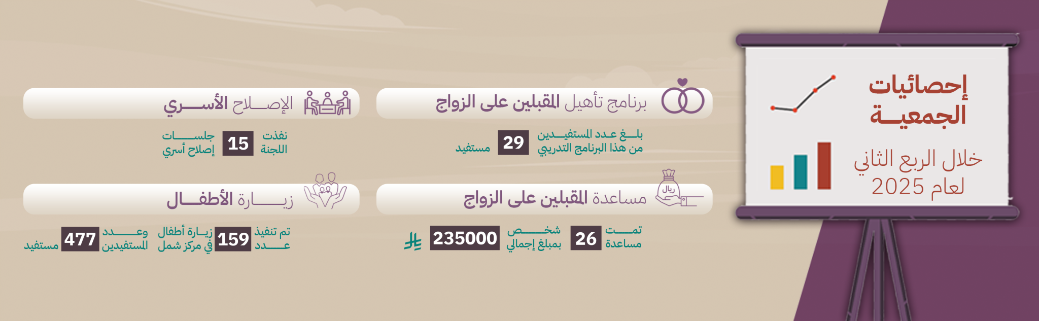 جمعية التنمية الأسرية بالمذنب (زواج)