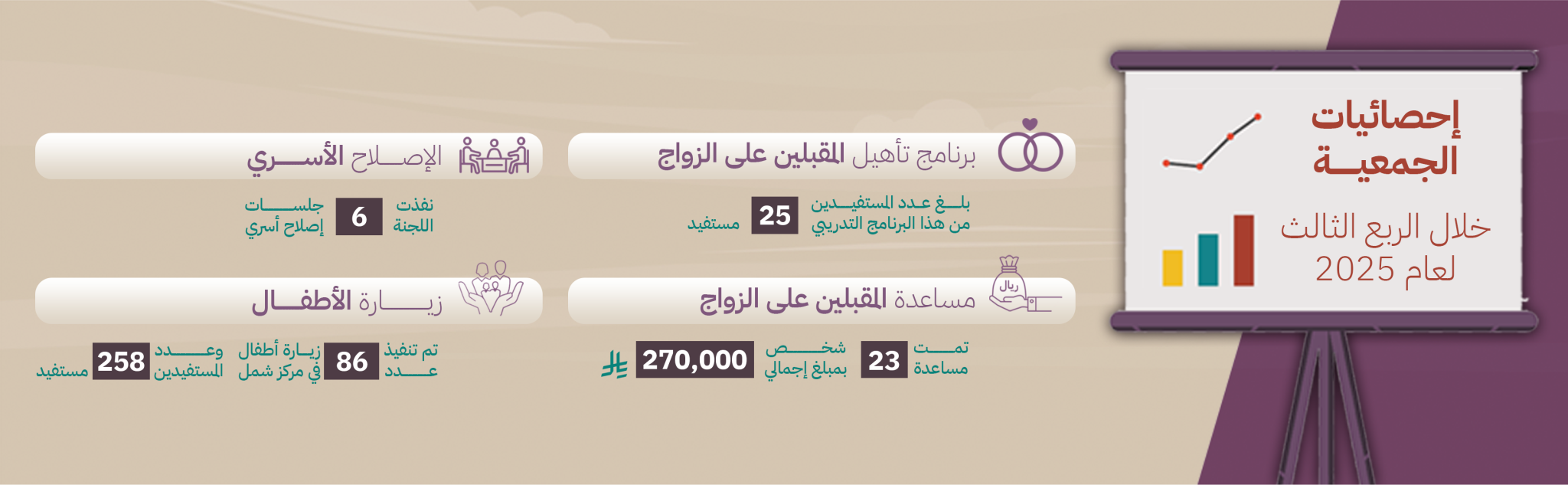 جمعية التنمية الأسرية بالمذنب (زواج)