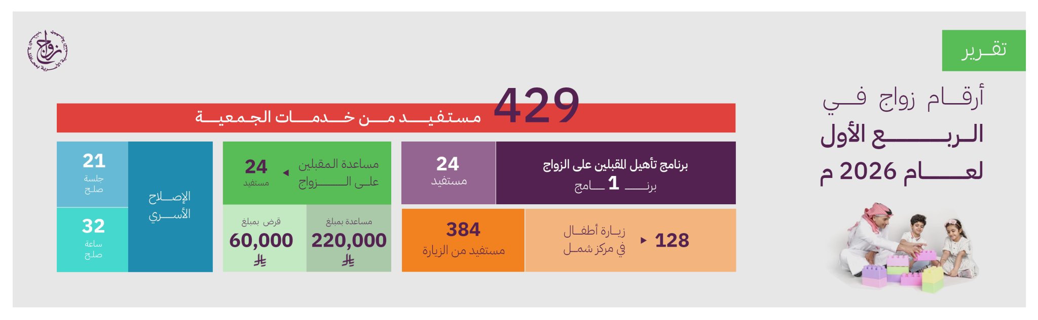 جمعية التنمية الأسرية بالمذنب (زواج)