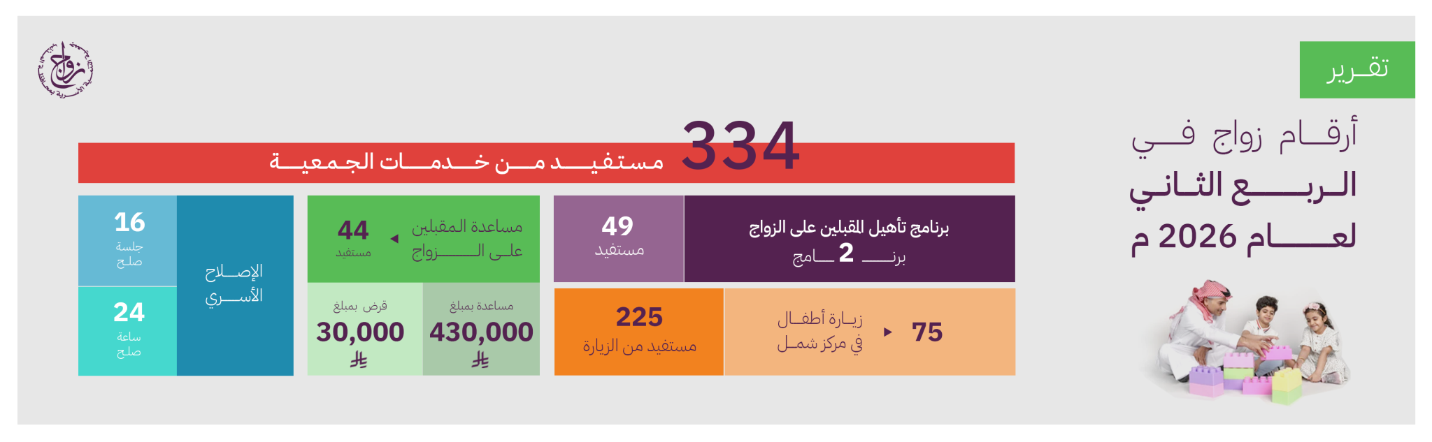 جمعية التنمية الأسرية بالمذنب (زواج)